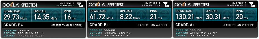 Orange data speeds in Gdansk, Krakow and Warsaw