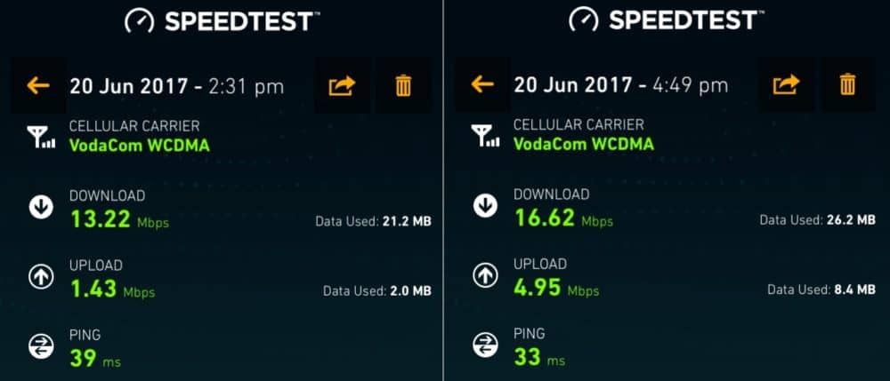 Vodacom download speeds Tanzania
