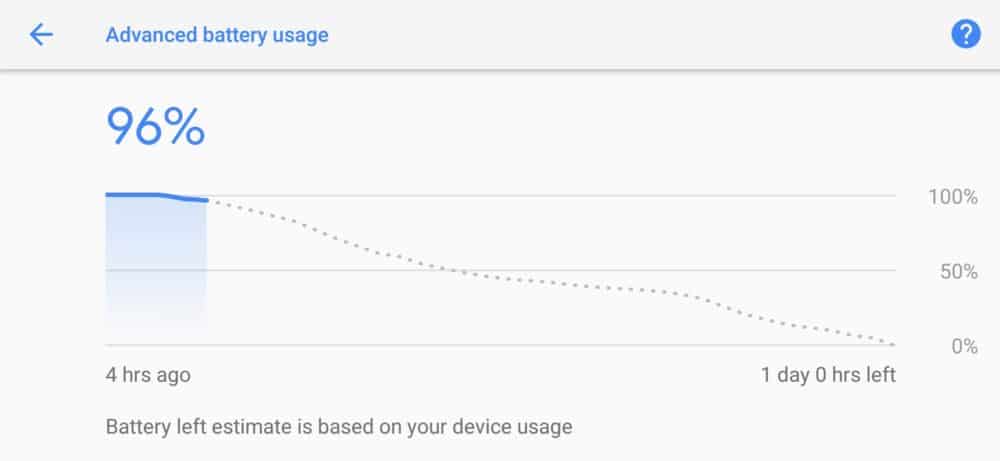 Battery graph Pixel 2