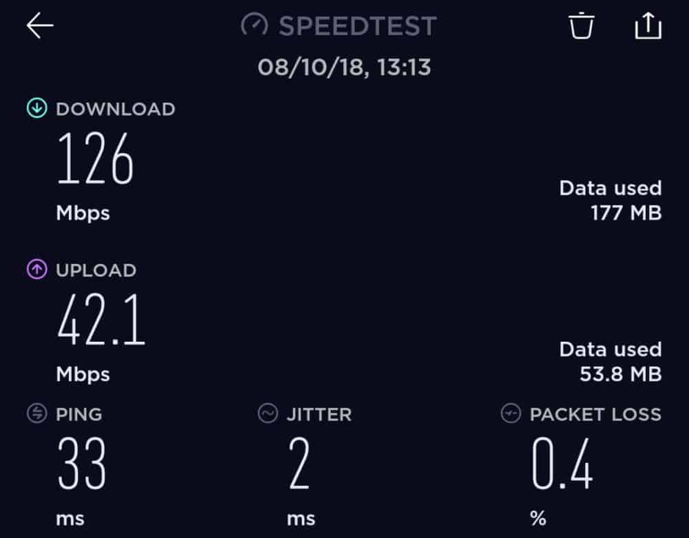 Vodafone LTE speed in Prague