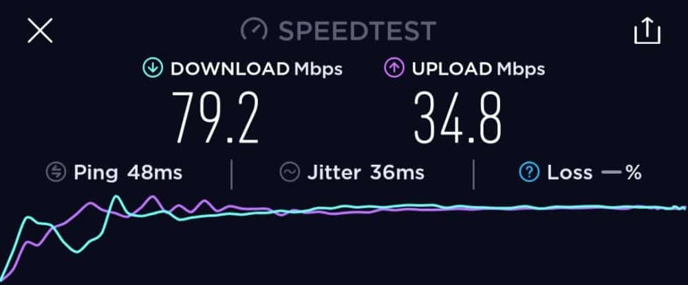 TrueMove LTE speeds in Phuket