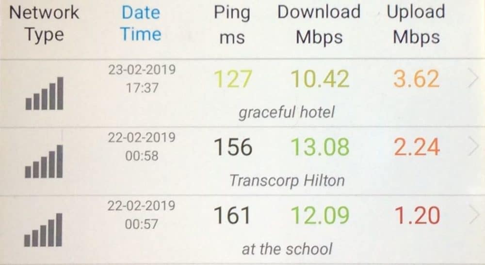 MTN Nigeria data speeds