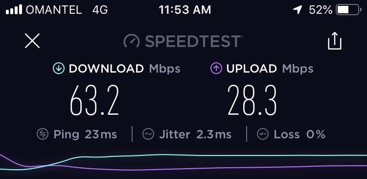 Oman data speed