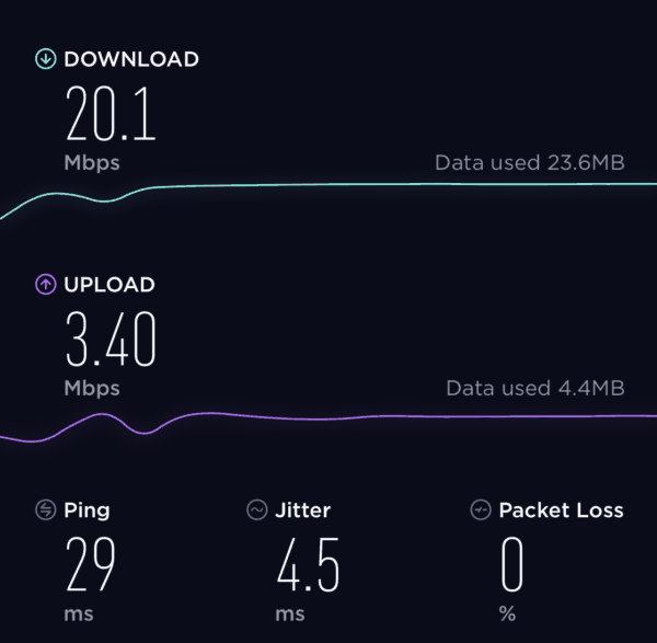 ooredoo qatar data speedtest