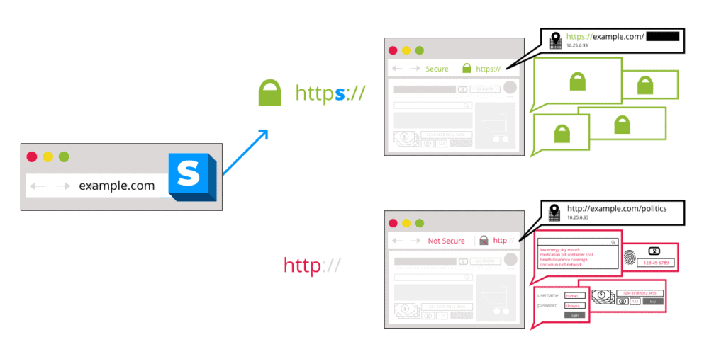 HTTPS Everywhere Chrome extension