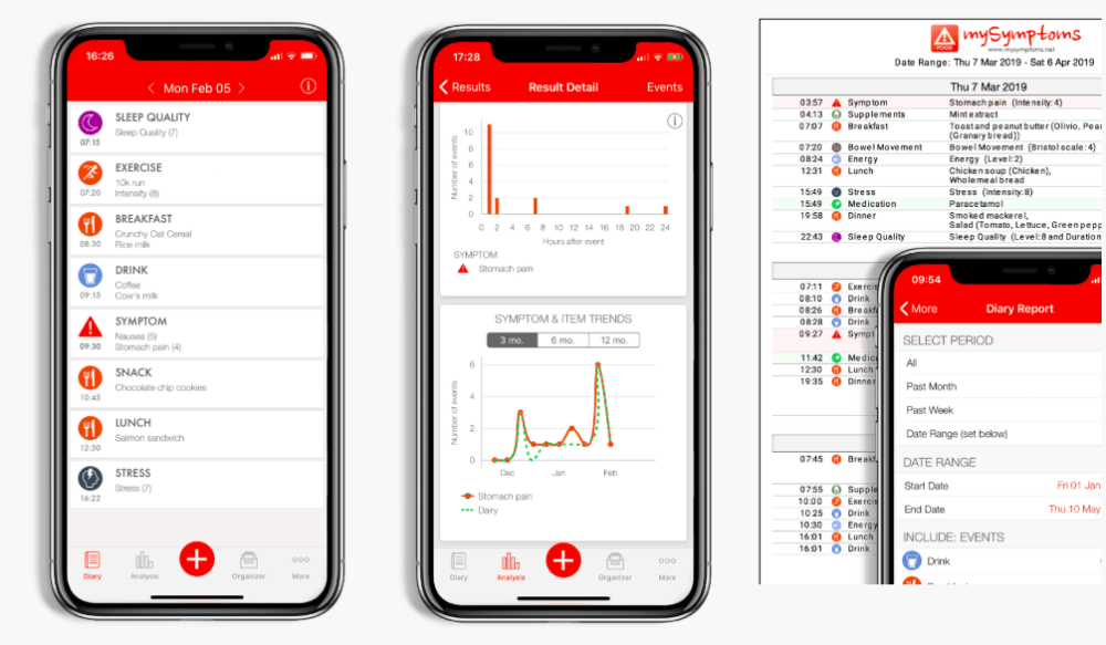 MySymptoms app dietary restrictions