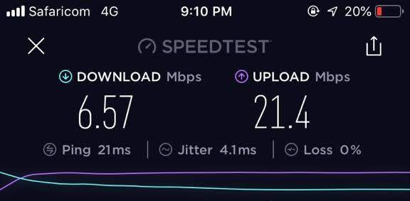 Safaricom 4G/LTE speeds in Nairobi, Kenya