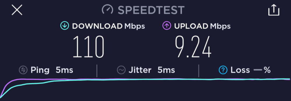 Speed test: direct Wi-Fi connection