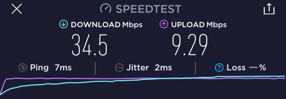 Speed test: FileHub bridged Wi-Fi connection