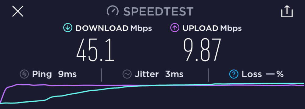 Speed test: FileHub wired to 2.4Ghz Wi-Fi