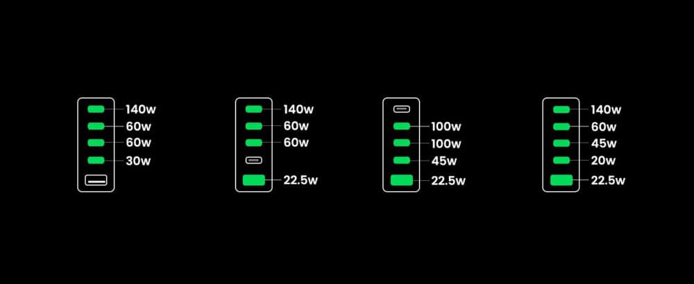 Graphic for Ugreen 300W desktop charger showing maximum per-port output with four or five ports in use.