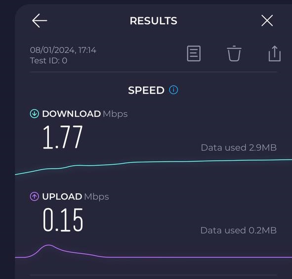 Screenshot of Airalo LTE speeds in Kuwait City showing 1.77Mbps download and 0.15Mbps upload